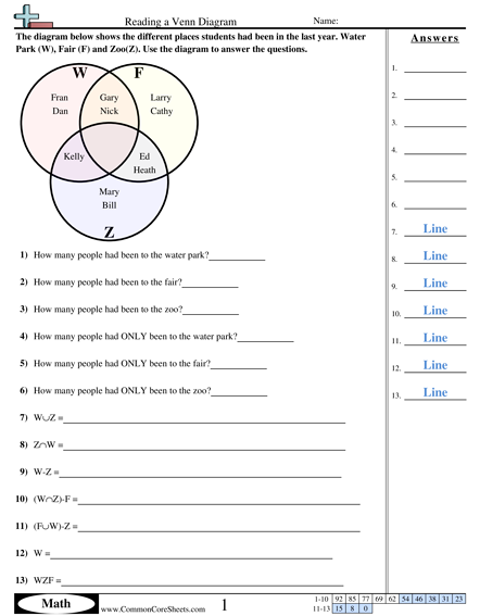 Venn Diagram Worksheets - Reading a Venn Diagram worksheet
